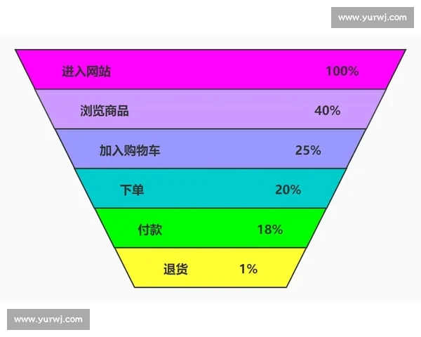 基于多维足球数据动态变化的比赛走势深度分析研究模型与预测应用